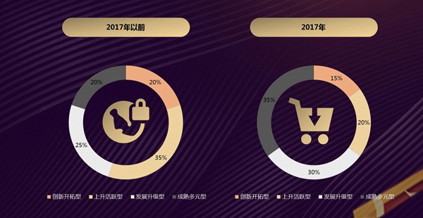 《2018互聯(lián)網(wǎng)+中國品牌發(fā)展報告》 中國品牌以食品互聯(lián)網(wǎng)銷售引領(lǐng)‘美好生活’新時代